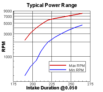 Power Range